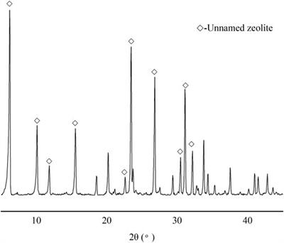 Effect of <mark class="highlighted">industrial waste</mark> molecular sieves on internally cured cement-based materials